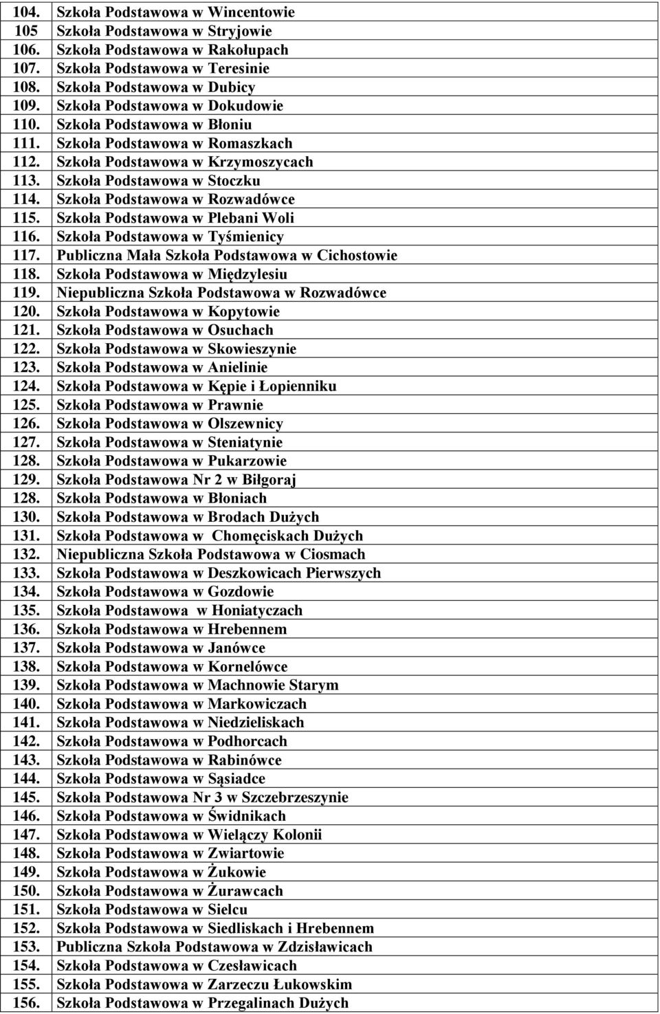 Szkoła Podstawowa w Rozwadówce 115. Szkoła Podstawowa w Plebani Woli 116. Szkoła Podstawowa w Tyśmienicy 117. Publiczna Mała Szkoła Podstawowa w Cichostowie 118. Szkoła Podstawowa w Międzylesiu 119.