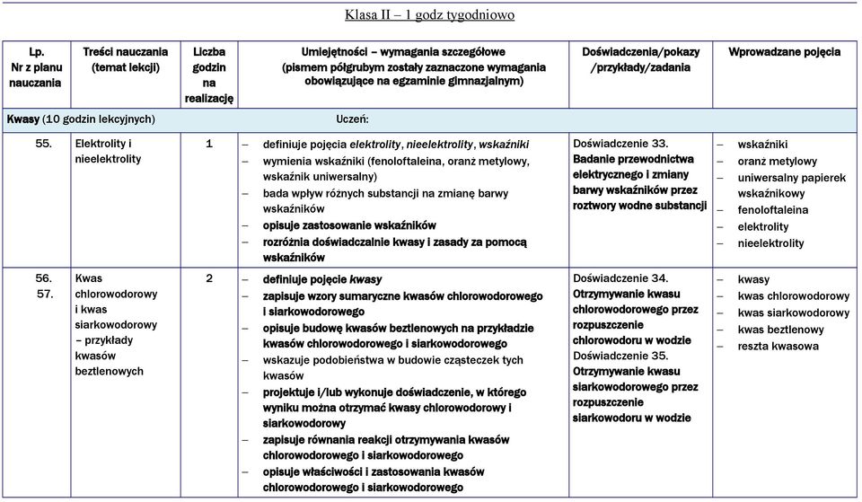 gimnazjalnym) Doświadczenia/pokazy /przykłady/zadania Wprowadzane pojęcia Kwasy (0 godzin lekcyjnych) Uczeń: 55.