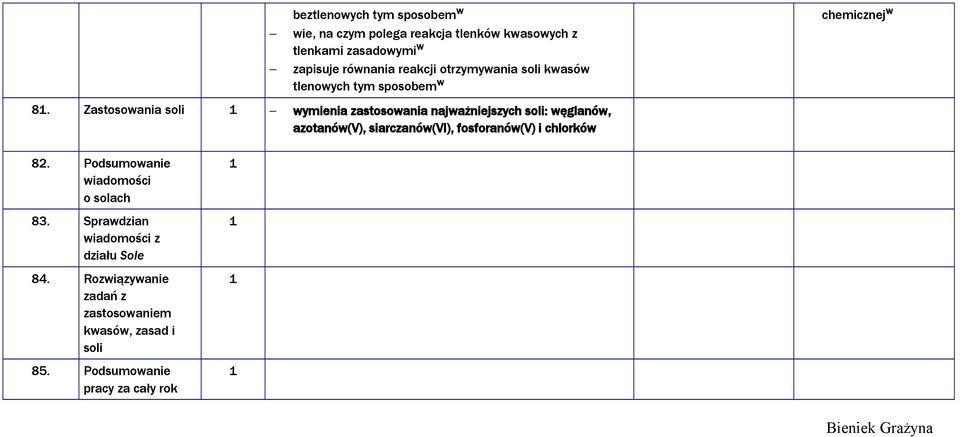 Zastosowania soli wymienia zastosowania najważniejszych soli: węglanów, azotanów(v), siarczanów(vi), fosforanów(v) i chlorków