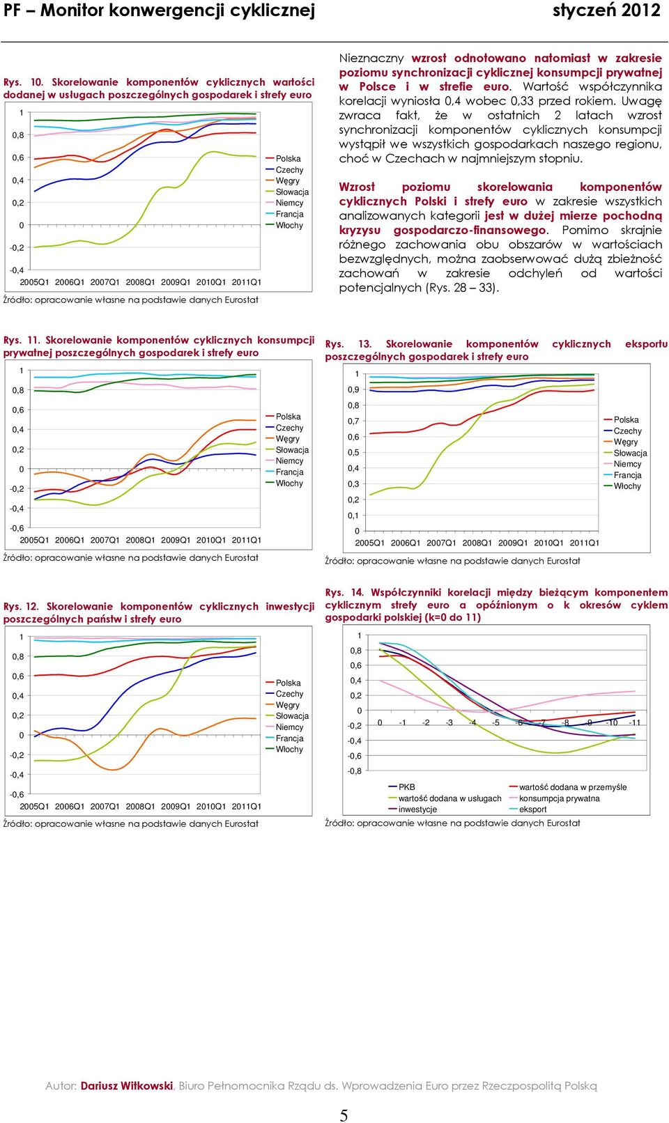 synchronzacj cyklcznej konsumpcj prywanej w Polsce w srefe euro. Warość współczynnka korelacj wynosła,4 wobec,33 przed rokem.