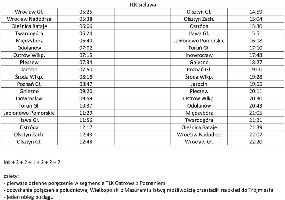 08:16 Środa Wlkp. 19:28 Poznań Gł. 08:47 Jarocin 19:55 Gniezno 09:20 Pleszew 20:11 Inowrocław 09:59 Ostrów Wlkp. 20:30 Toruń Gł.