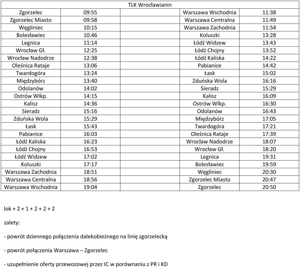 12:25 Łódź Chojny 13:52 Wrocław Nadodrze 12:38 Łódź Kaliska 14:22 Oleśnica Rataje 13:06 Pabianice 14:42 Twardogóra 13:24 Łask 15:02 Międzybórz 13:40 Zduńska Wola 16:16 Odolanów 14:02 Sieradz 15:29