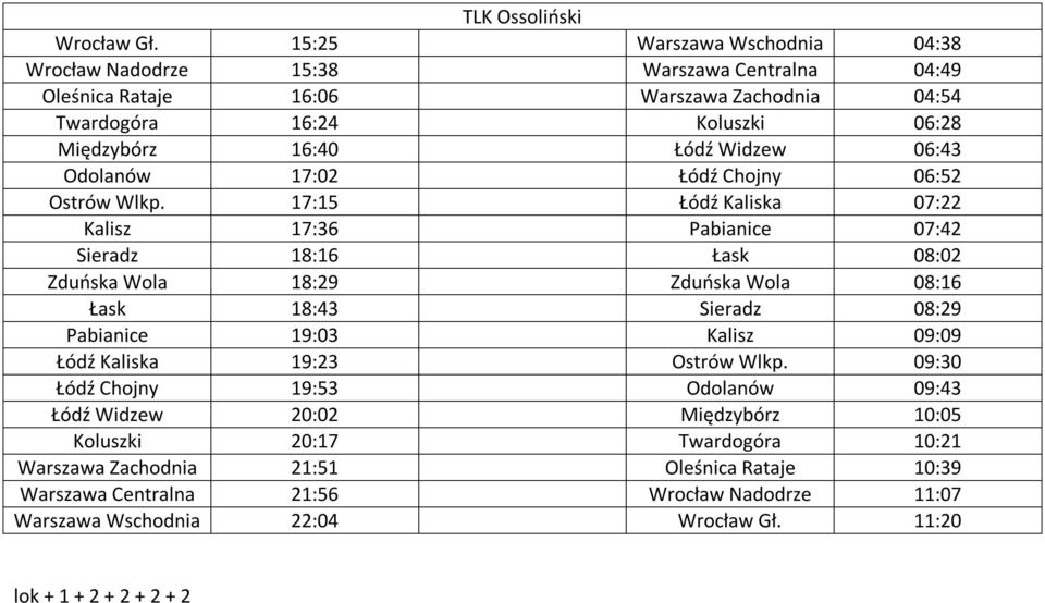 Widzew 06:43 Odolanów 17:02 Łódź Chojny 06:52 Ostrów Wlkp.