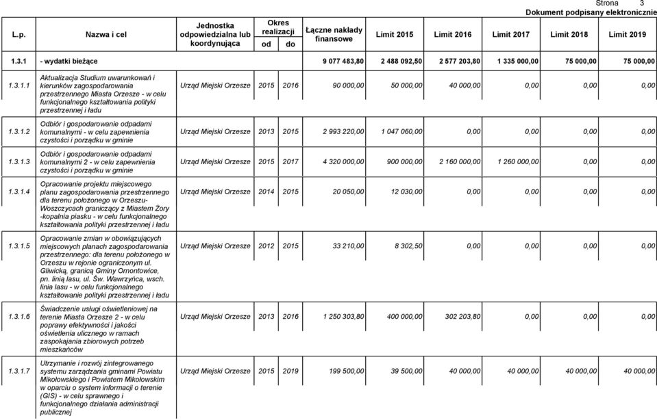 90 000,00 50 000,00 40 00 Odbiór i gospodarowanie odpadami 1.