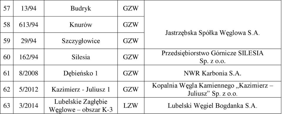 Przedsiębiorstwo Górnicze SILESIA 