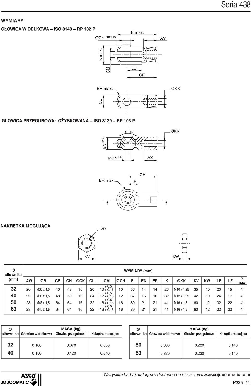 LF CH NAKRĘTKA MOCUJĄCA ØB KV KW WYMIARY AW B CE CH CK CL CM CN E EN ER K KK KV KW LE LF max 2 M3 x,5 43 2 +,5 +,5 56 4 4 26 M x,25 35 2 5 4 22 M36 x,5