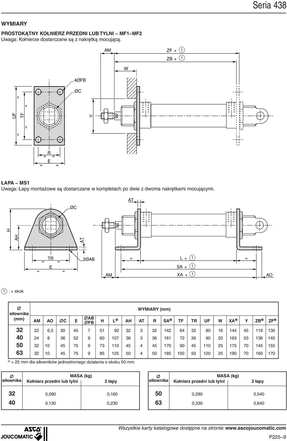 ØC AT AH AT H TR E 2ØAB AM = L + = SA + XA + AO : + skok WYMIARY AB AM AO C E FB H L AH AT R SA TF TR UF W XA Y ZB ZF 22 6,5 3 45 7 5 92 3 42 64 8 6 44 45 9 3 24 8 36 52 9