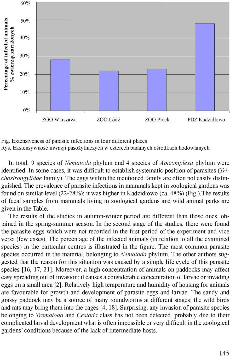 In some cases, it was difficult to establish systematic position of parasites ( family). The eggs within the mentioned family are often not easily distinguished.