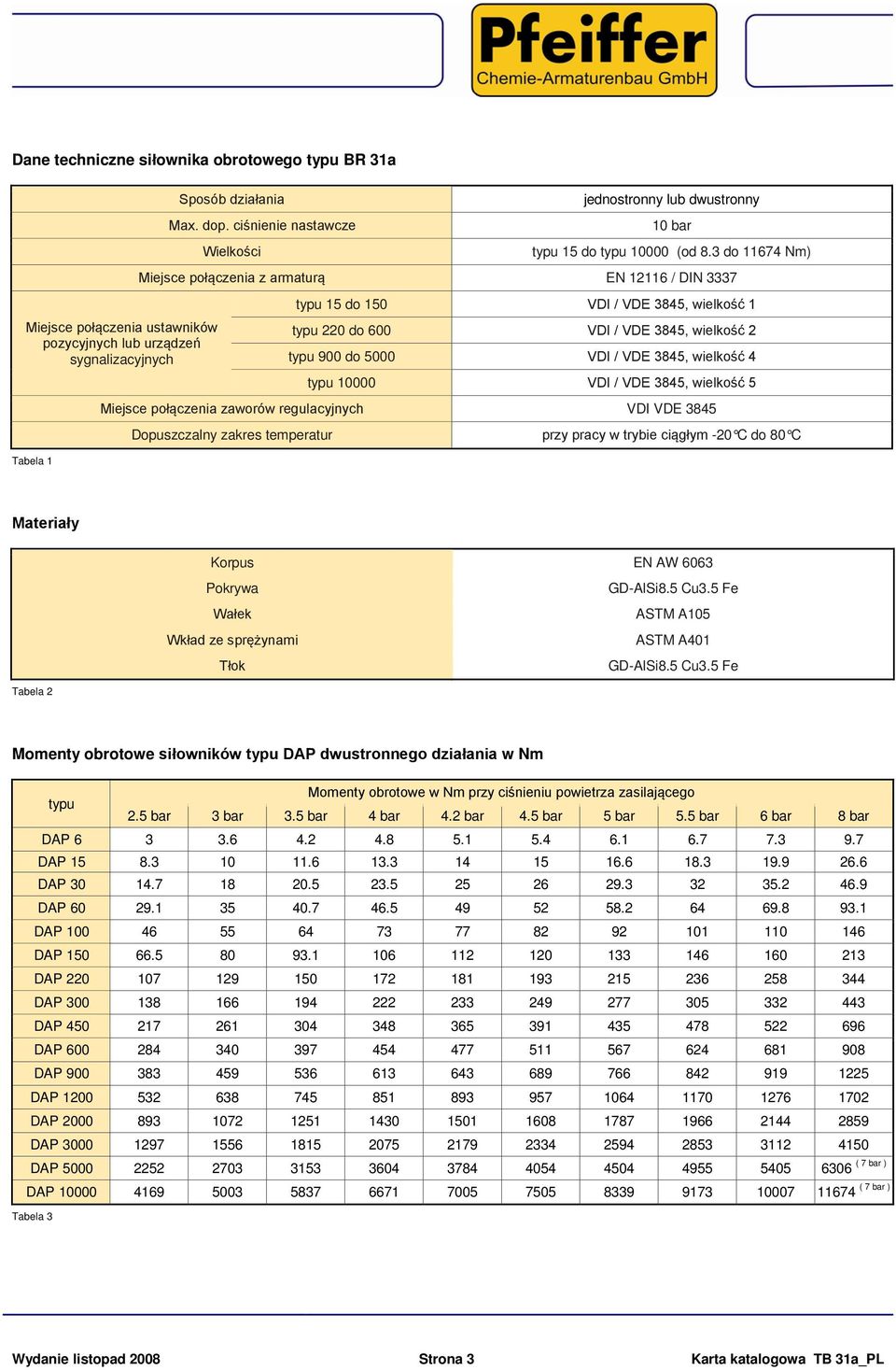 3 do 11674 Nm) Miejsce połączenia z armaturą EN 12116 / DIN 3337 typu 15 do 150 VDI / VDE 3845, wielkość 1 typu 220 do 600 VDI / VDE 3845, wielkość 2 typu 900 do 5000 VDI / VDE 3845, wielkość 4 typu