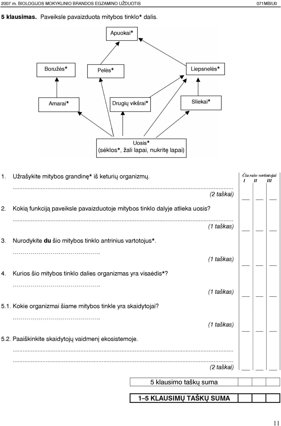 Uþraðykite mitybos grandinæ* ið keturiø organizmø. 2. Kokià funkcijà paveiksle pavaizduotoje mitybos tinklo dalyje atlieka uosis? 3.