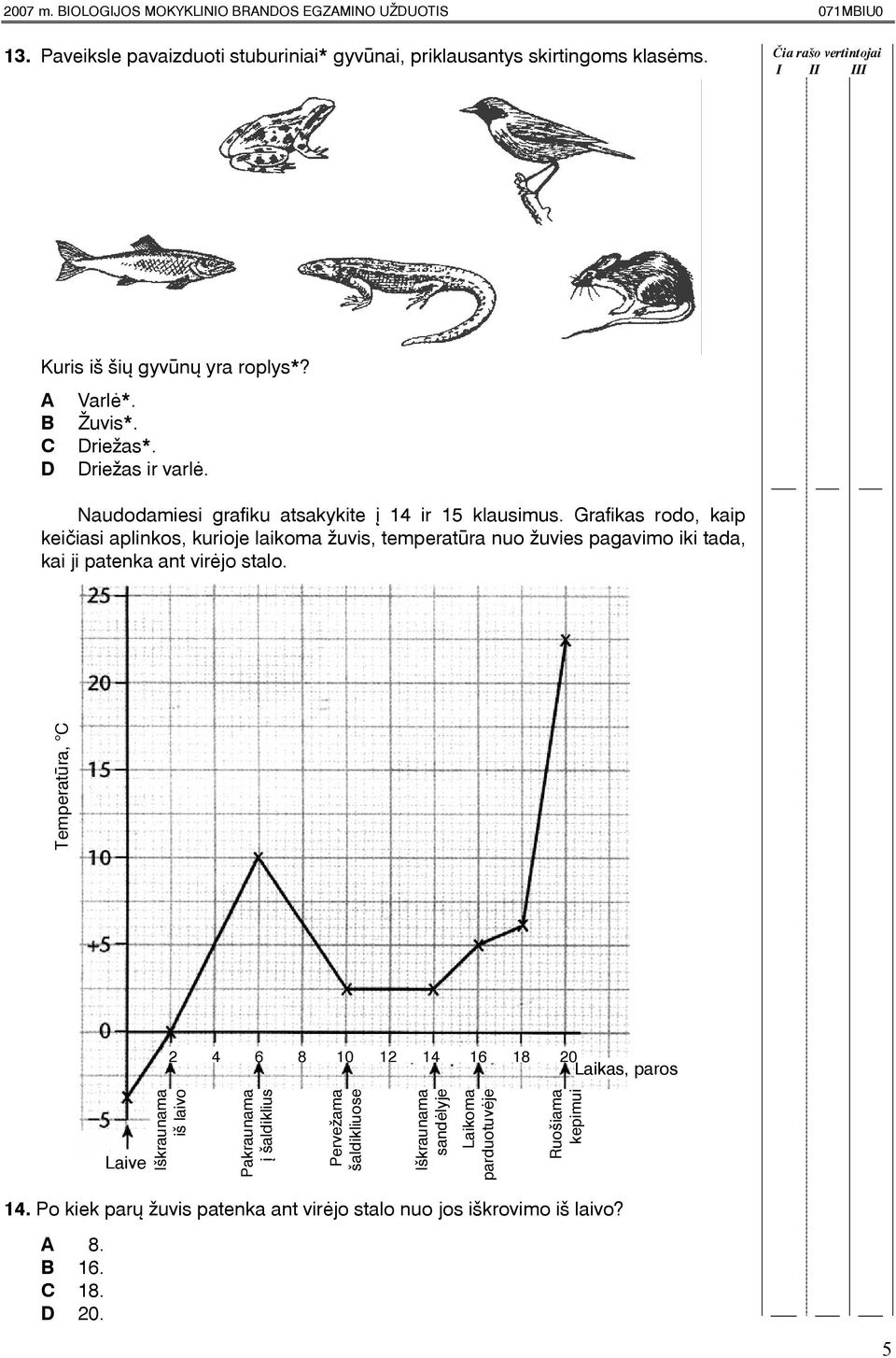 Grafikas rodo, kaip keièiasi aplinkos, kurioje laikoma þuvis, temperatûra nuo þuvies pagavimo iki tada, kai ji patenka ant virëjo stalo.