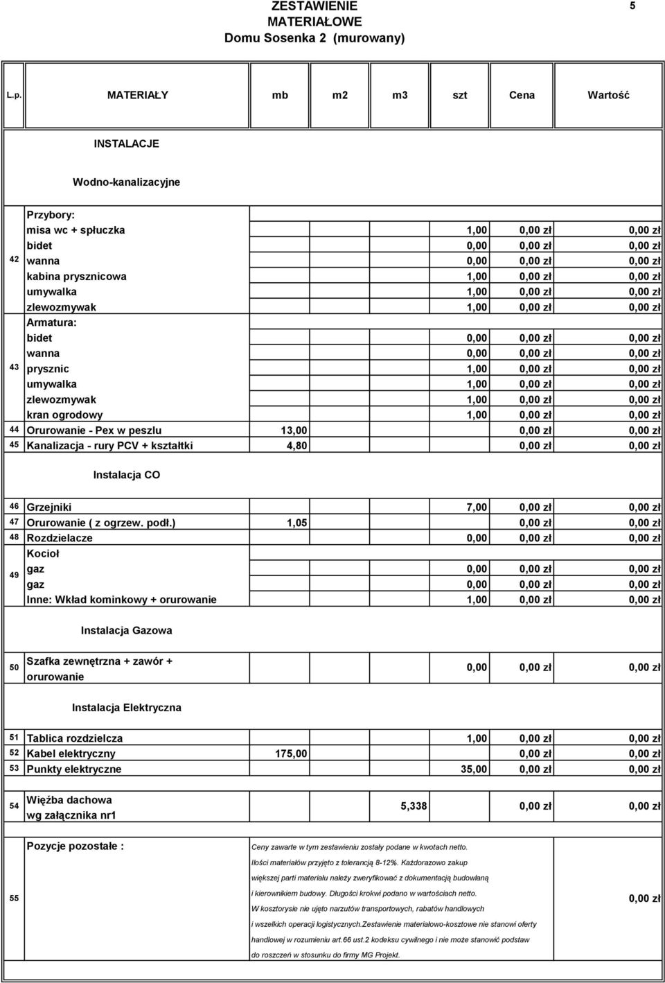 ) 1,0 48 Rozdzielacze 49 Kocioł gaz gaz Inne: Wkład kominkowy + orurowanie 1,00 Instalacja Gazowa 0 Szafka zewnętrzna + zawór + orurowanie Instalacja Elektryczna 1 Tablica rozdzielcza 1,00 2 Kabel