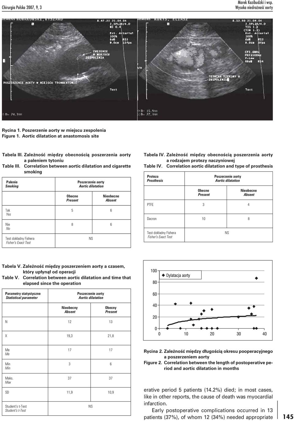 Correlation between aortic dilatation and cigarette smoking Palenie Poszerzenie aorty Smoking Aortic dilatation Present Absent Tak 5 6 Yes Nie 8 6 No Tabela IV.