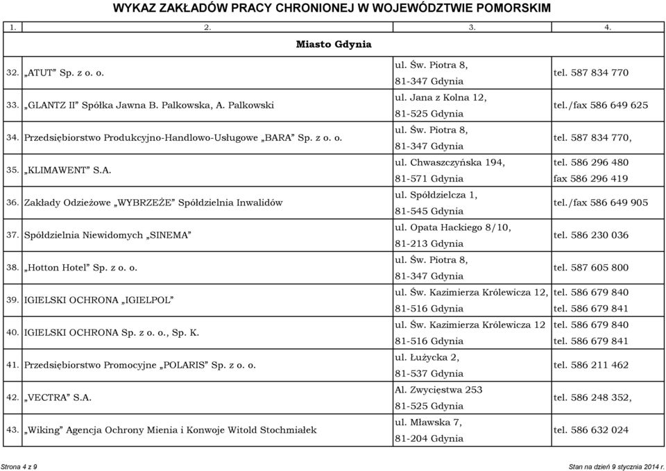 586 296 480 81-571 Gdynia fax 586 296 419 36. Zakłady Odzieżowe WYBRZEŻE Spółdzielnia Inwalidów ul. Spółdzielcza 1, 81-545 Gdynia tel./fax 586 649 905 37. Spółdzielnia Niewidomych SINEMA ul.