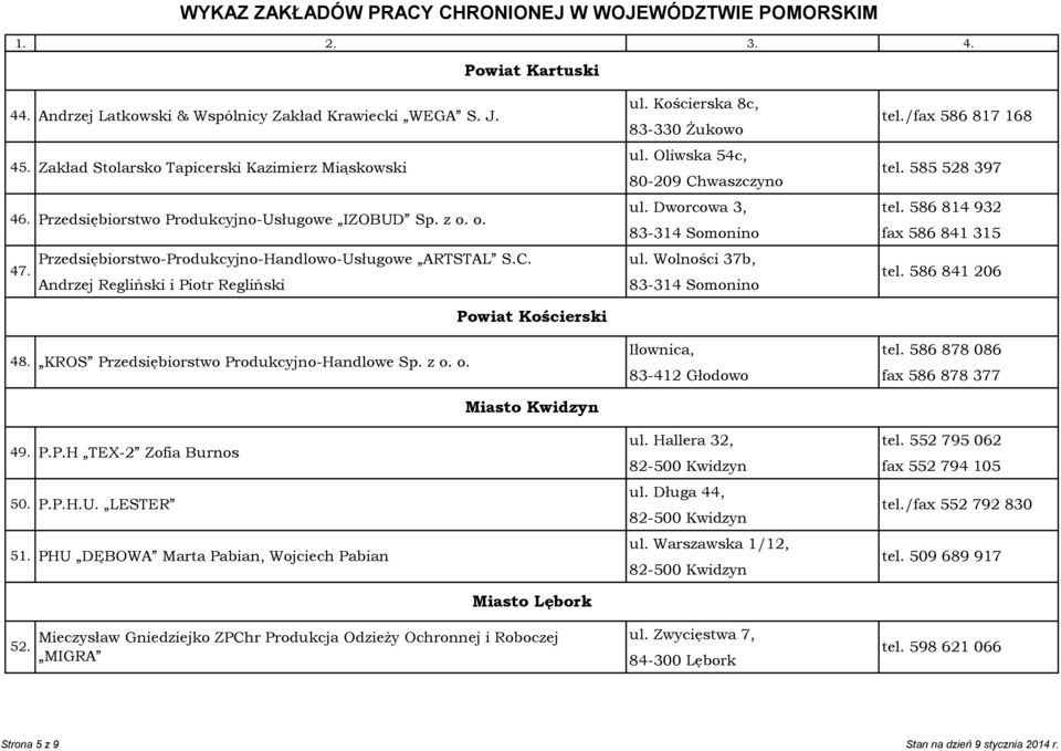 Przedsiębiorstwo-Produkcyjno-Handlowo-Usługowe ARTSTAL S.C. ul. Wolności 37b, Andrzej Regliński i Piotr Regliński 83-314 Somonino tel. 586 841 206 Powiat Kościerski 48.