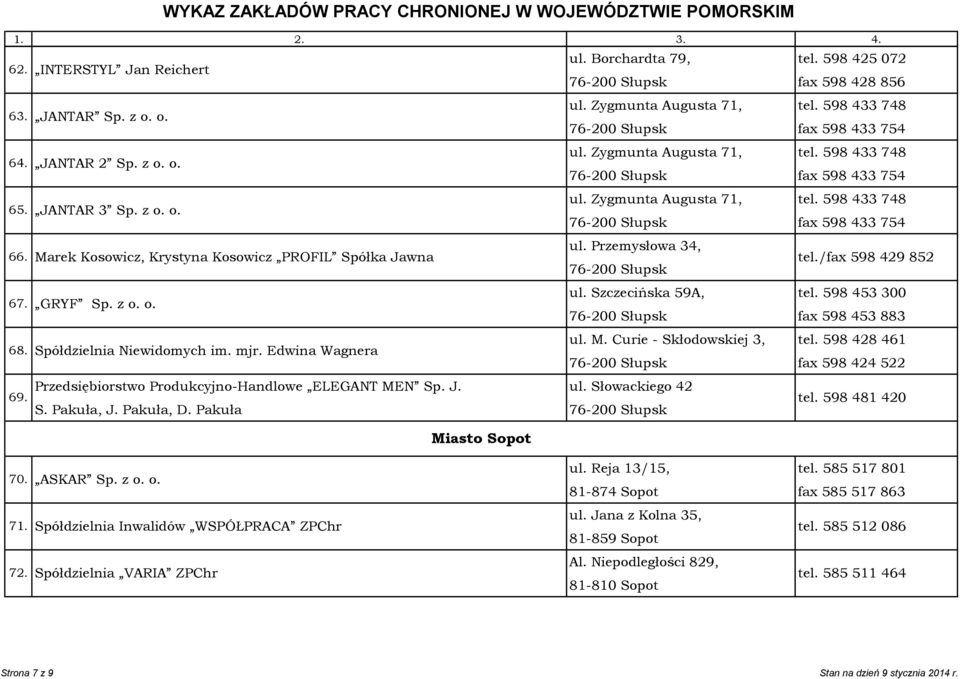 Przemysłowa 34, tel./fax 598 429 852 67. GRYF Sp. z o. o. 68. Spółdzielnia Niewidomych im. mjr. Edwina Wagnera ul. Szczecińska 59A, ul. M. Curie - Skłodowskiej 3, tel. 598 453 300 tel.