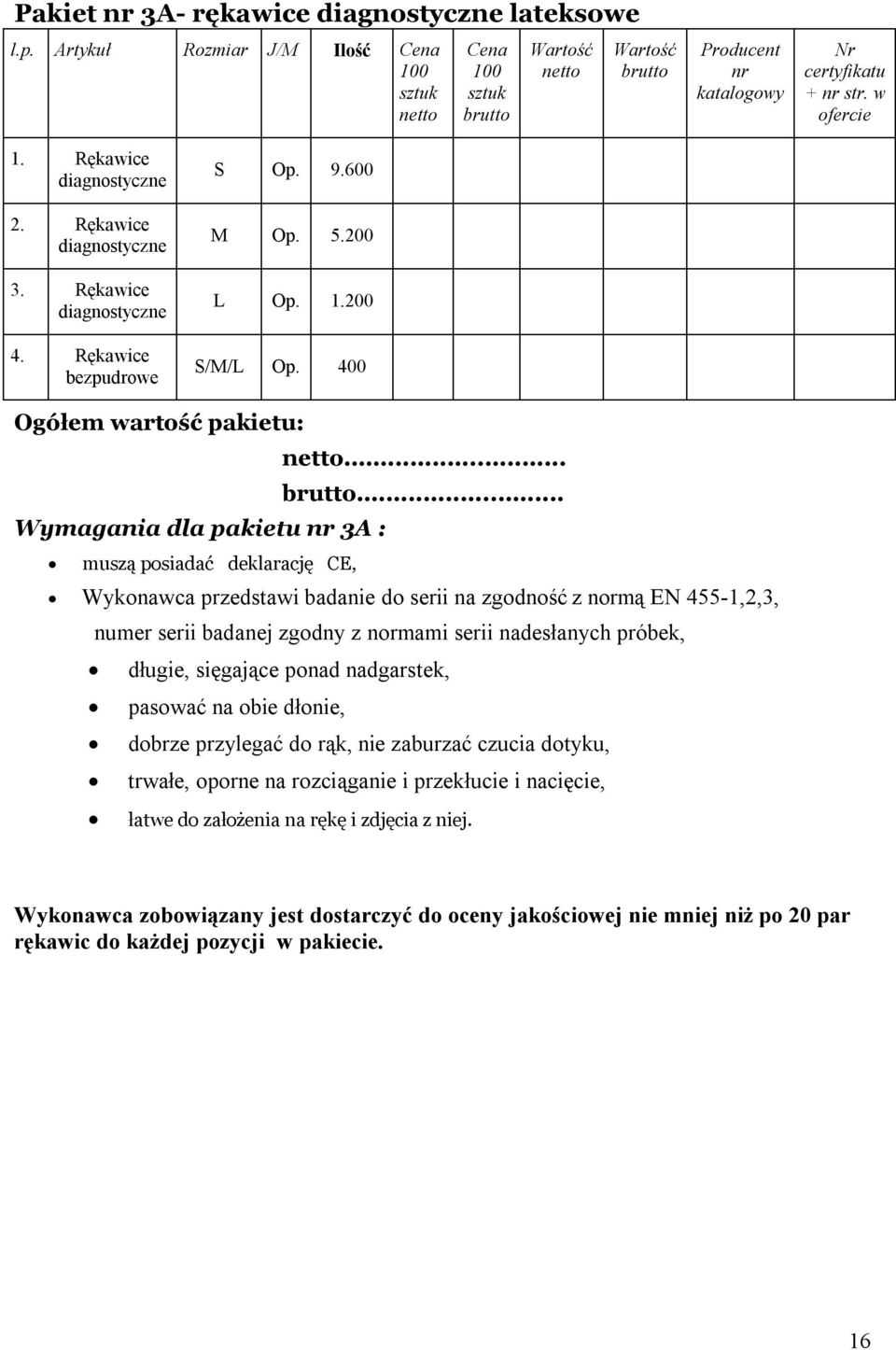 ..... Wymagania dla pakietu nr 3A : muszą posiadać deklarację CE, Wykonawca przedstawi badanie do serii na zgodność z normą EN 455-1,2,3, numer serii badanej zgodny z normami serii nadesłanych