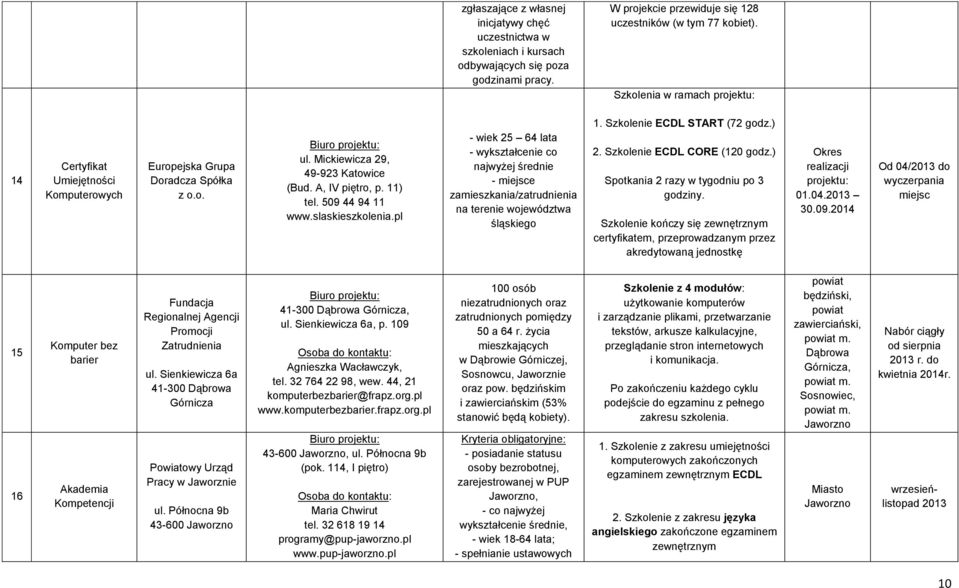 slaskieszkolenia.pl - wiek 25 64 lata - wykształcenie co najwyżej średnie - miejsce zamieszkania/zatrudnienia na terenie województwa śląskiego 1. Szkolenie ECDL START (72 godz.) 2.
