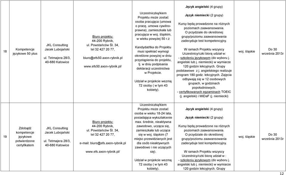 ż Kandydat/tka do Projektu musi spełniać wymogi określone powyżej w dniu przystąpienia do projektu, tj. w dniu podpisania deklaracji uczestnictwa w Projekcie.