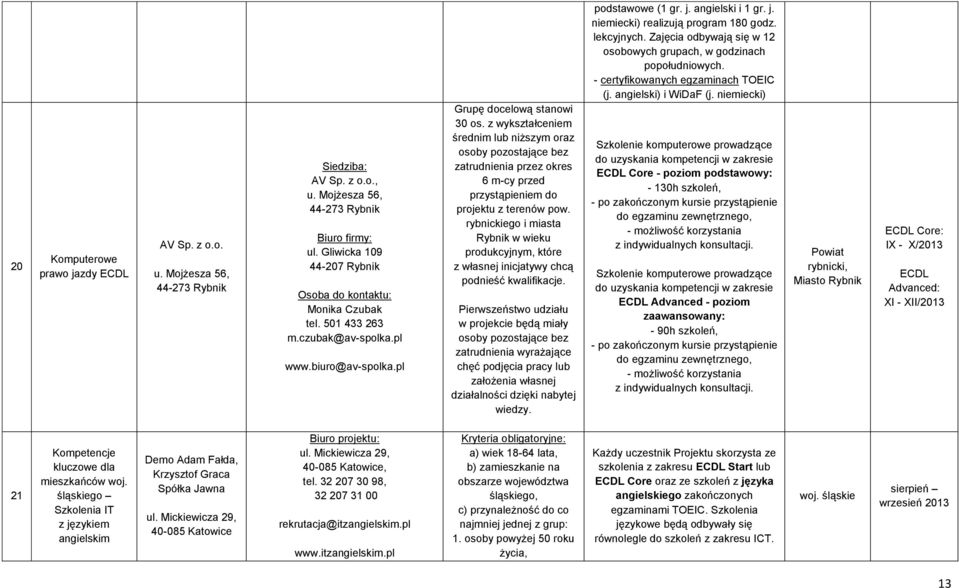z wykształceniem średnim lub niższym oraz osoby pozostające bez zatrudnienia przez okres 6 m-cy przed przystąpieniem do projektu z terenów pow.