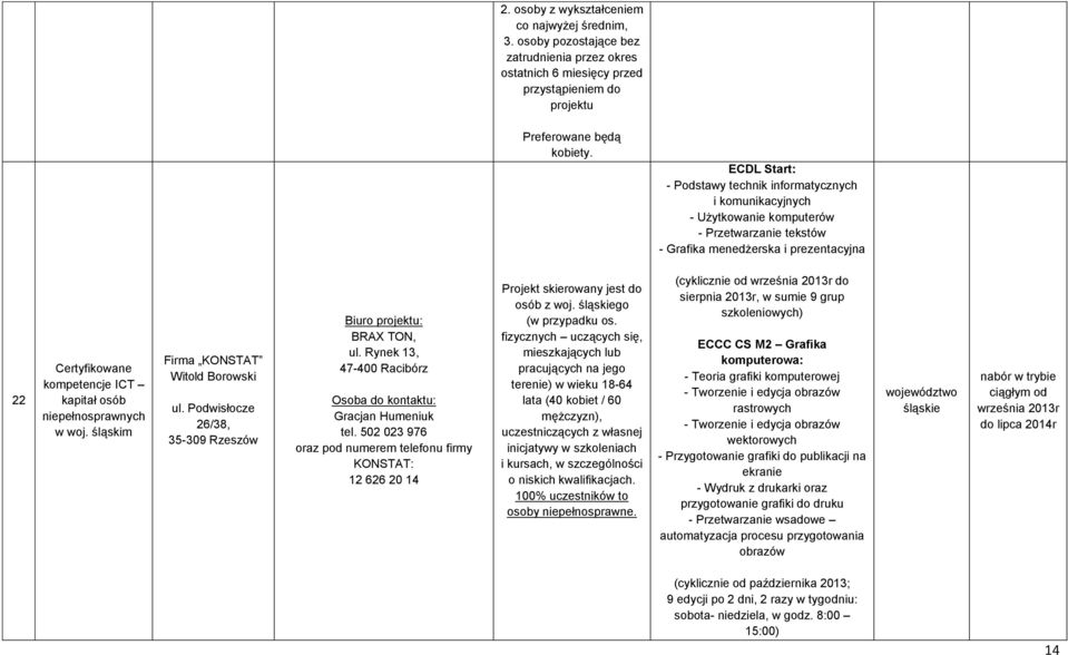 niepełnosprawnych w woj. śląskim Firma KONSTAT Witold Borowski ul. Podwisłocze 26/38, 35-309 Rzeszów BRAX TON, ul. Rynek 13, 47-400 Racibórz Gracjan Humeniuk tel.