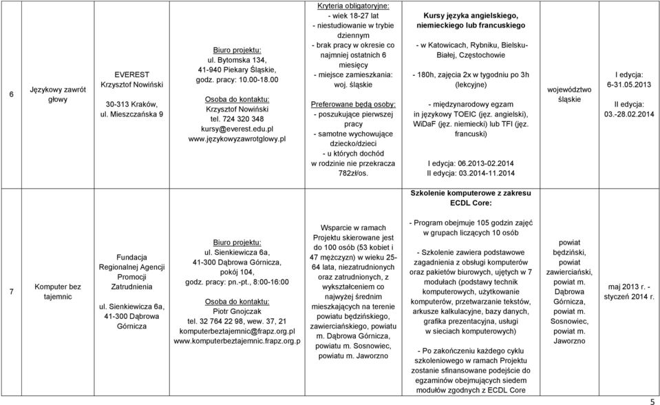 śląskie Preferowane będą osoby: - poszukujące pierwszej pracy - samotne wychowujące dziecko/dzieci - u których dochód w rodzinie nie przekracza 782zł/os.