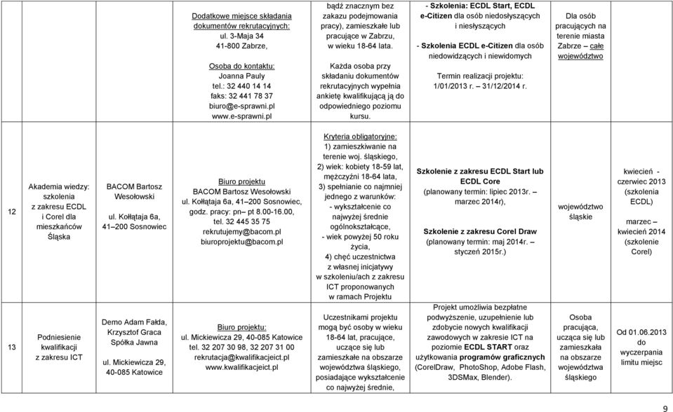 Każda osoba przy składaniu dokumentów rekrutacyjnych wypełnia ankietę kwalifikującą ją do odpowiedniego poziomu kursu.