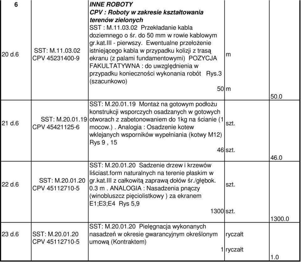 Ewentualne przełoŝenie istniejącego kabla w przypadku kolizji z trasą ekranu (z palami fundamentowymi) POZYCJA FAKULTATYWNA : do uwzględnienia w przypadku konieczności wykonania robót Rys.