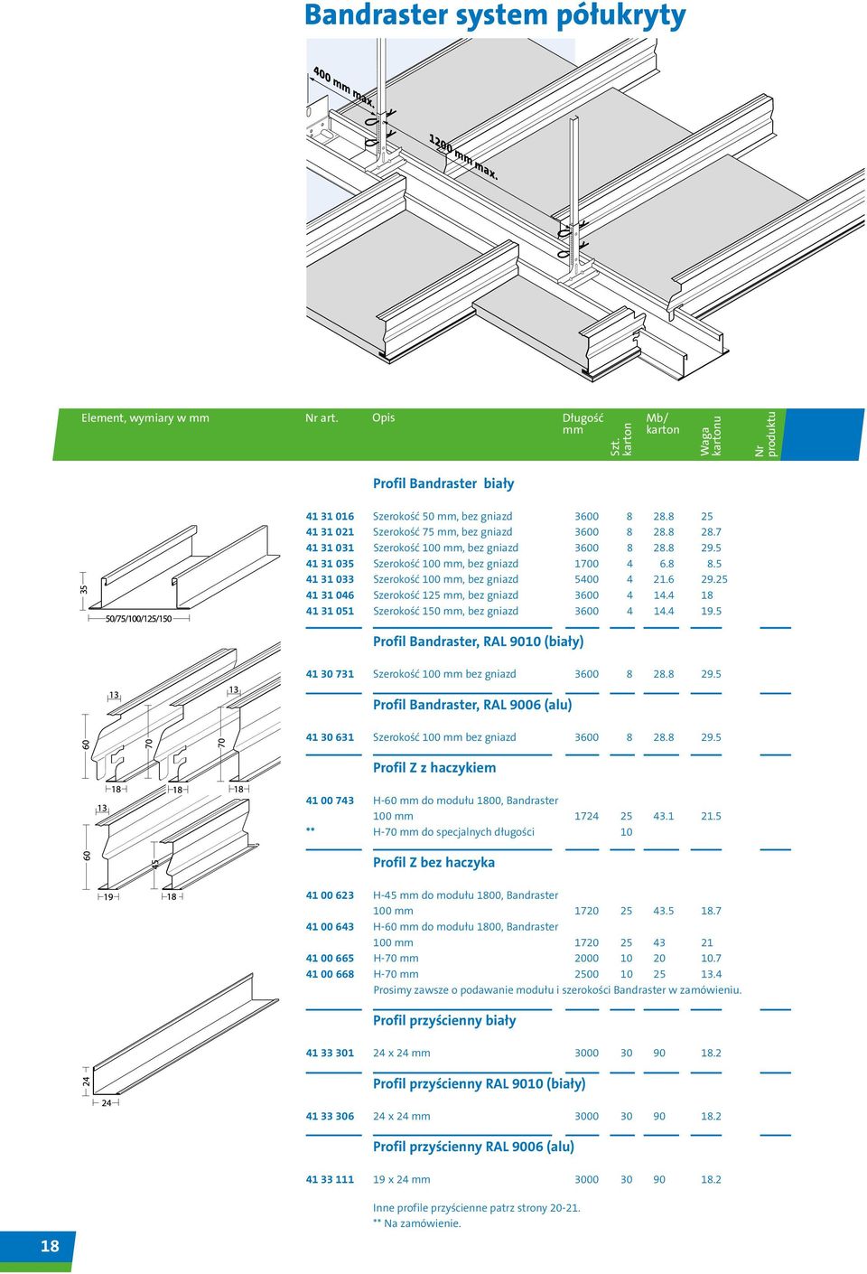 4 18 41 31 051 Szerokość 0, bez gniazd 3 4 14.4.5 Profil Bandraster, RAL 9010 (biały) 41 30 731 Szerokość 100 bez gniazd 3 8 28.8 29.