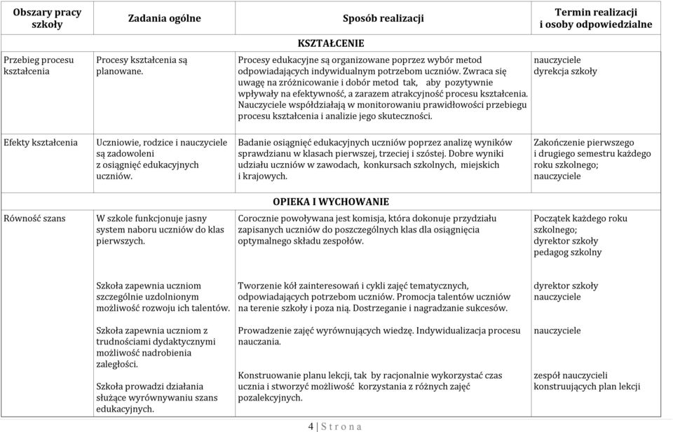 Nauczyciele współdziałają w monitorowaniu prawidłowości przebiegu procesu kształcenia i analizie jego skuteczności.