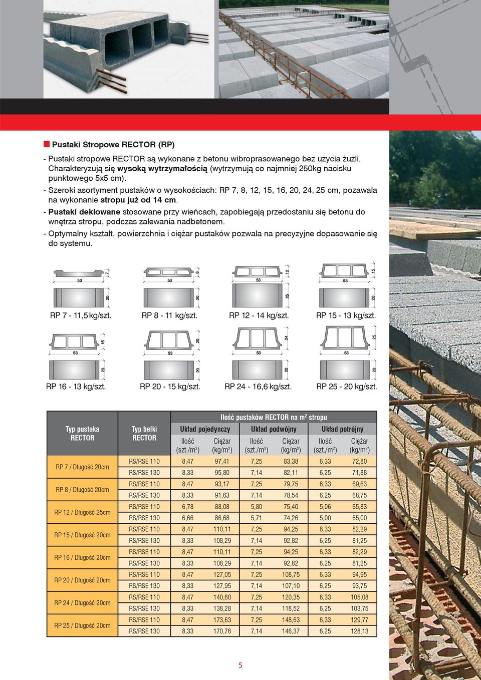 - Szeroki asortyment pustaków o wysokościach: RP 7, 8, 12, 15, 16, 20, 24, 25 cm, pozawala na wykonanie stropu już od 14 cm.