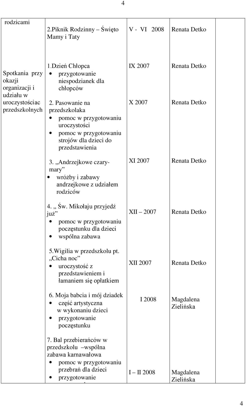 Andrzejkowe czarymary wróŝby i zabawy andrzejkowe z udziałem rodziców XI 2007 4. Św. Mikołaju przyjedź juŝ dla dzieci wspólna zabawa XII 2007 5.Wigilia w przedszkolu pt.