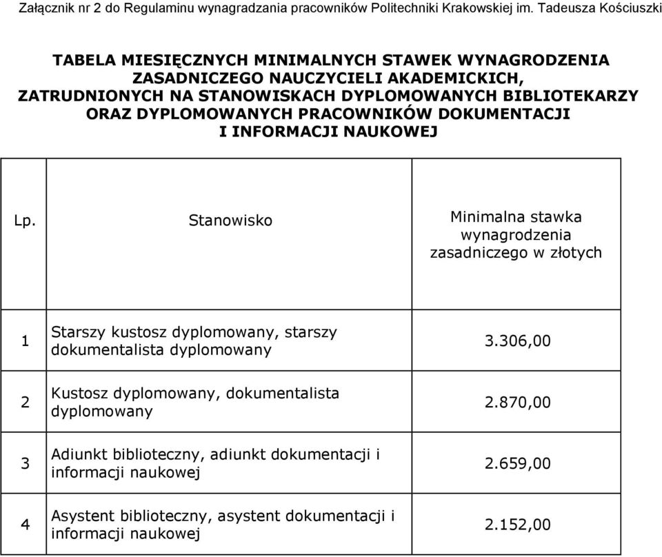 BIBLIOTEKARZY ORAZ DYPLOMOWANYCH PRACOWNIKÓW DOKUMENTACJI I INFORMACJI NAUKOWEJ Lp.