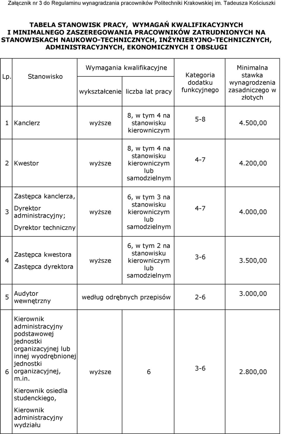 ADMINISTRACYJNYCH, EKONOMICZNYCH I OBSŁUGI Lp.
