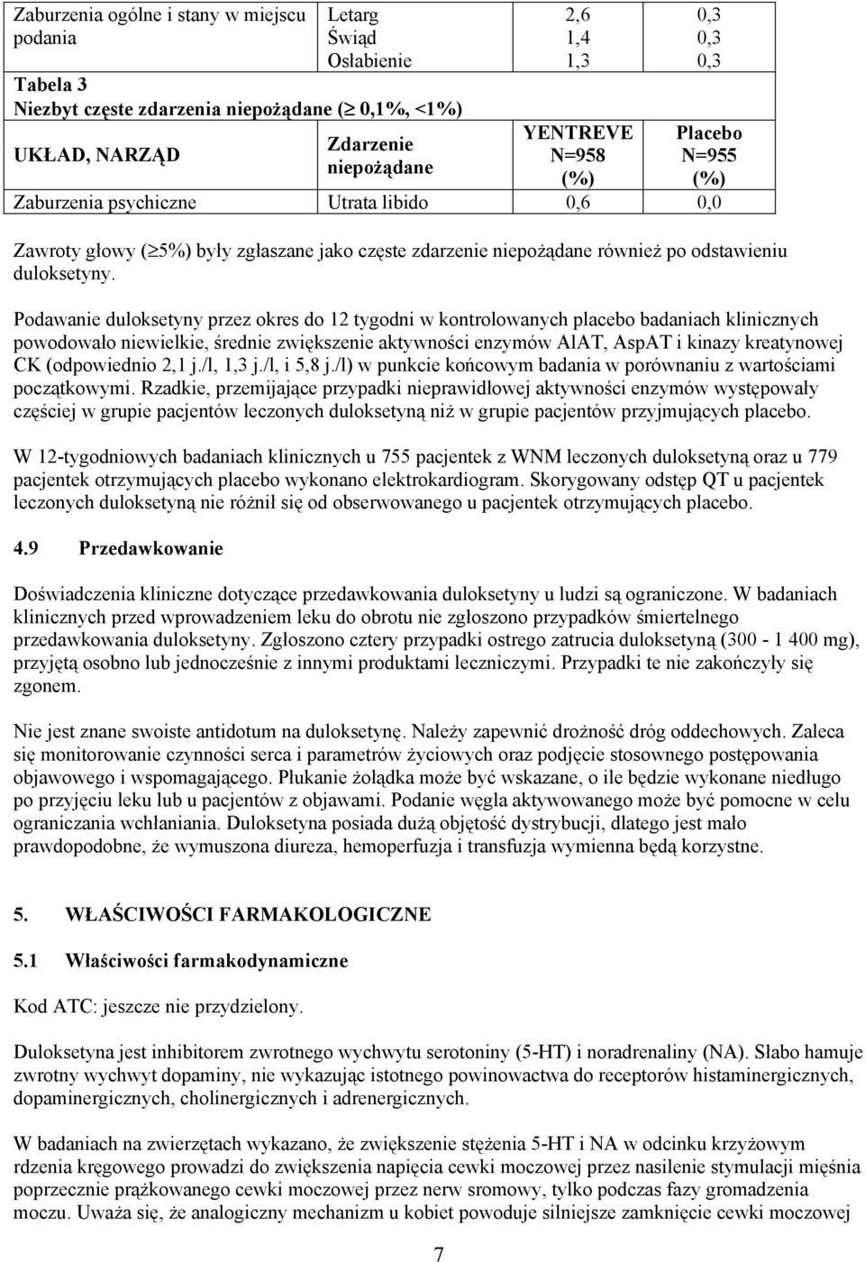Podawanie duloksetyny przez okres do 12 tygodni w kontrolowanych placebo badaniach klinicznych powodowało niewielkie, średnie zwiększenie aktywności enzymów AlAT, AspAT i kinazy kreatynowej CK