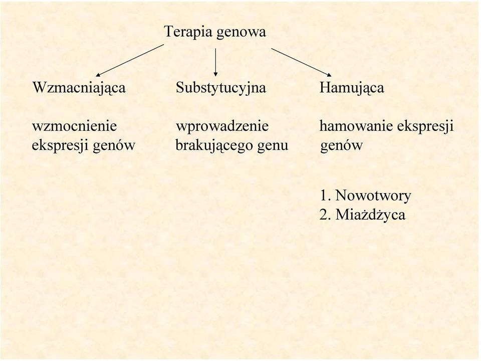 wprowadzenie hamowanie ekspresji