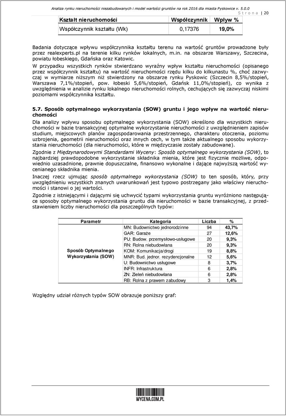 W przypadku wszystkich rynków stwierdzano wyraźny wpływ kształtu nieruchomości (opisanego przez współczynnik kształtu) na wartość nieruchomości rzędu kilku do kilkunastu %, choć zazwyczaj w wymiarze