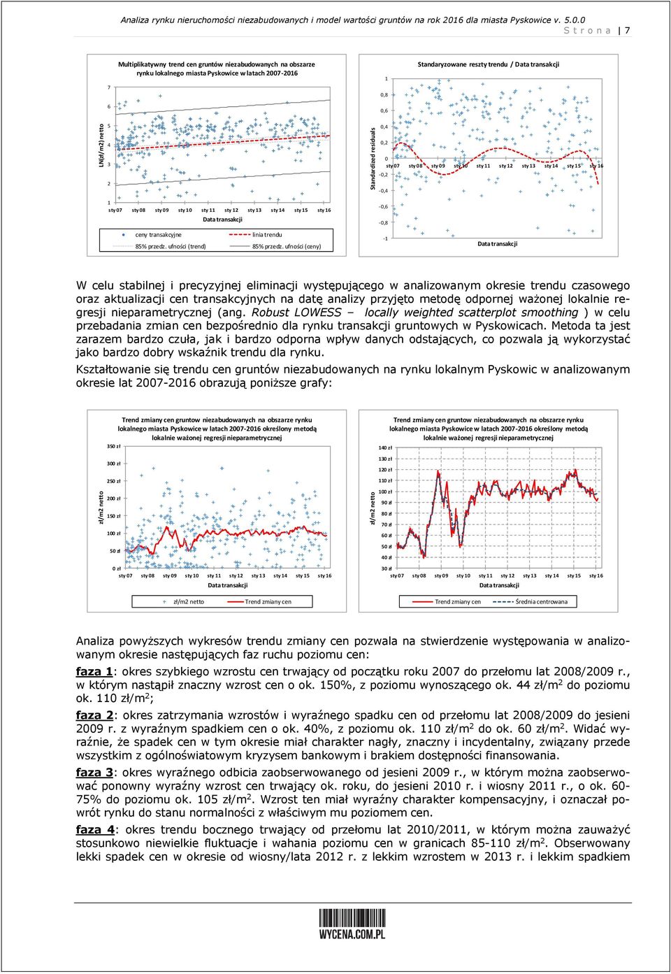 Standardized residuals,4,2 sty 7 sty 8 sty 9 sty sty sty 2 sty 3 sty 4 sty 5 sty 6 -,2 -,4 sty 7 sty 8 sty 9 sty sty sty 2 sty 3 sty 4 sty 5 sty 6 Data transakcji ceny transakcyjne linia trendu 85%