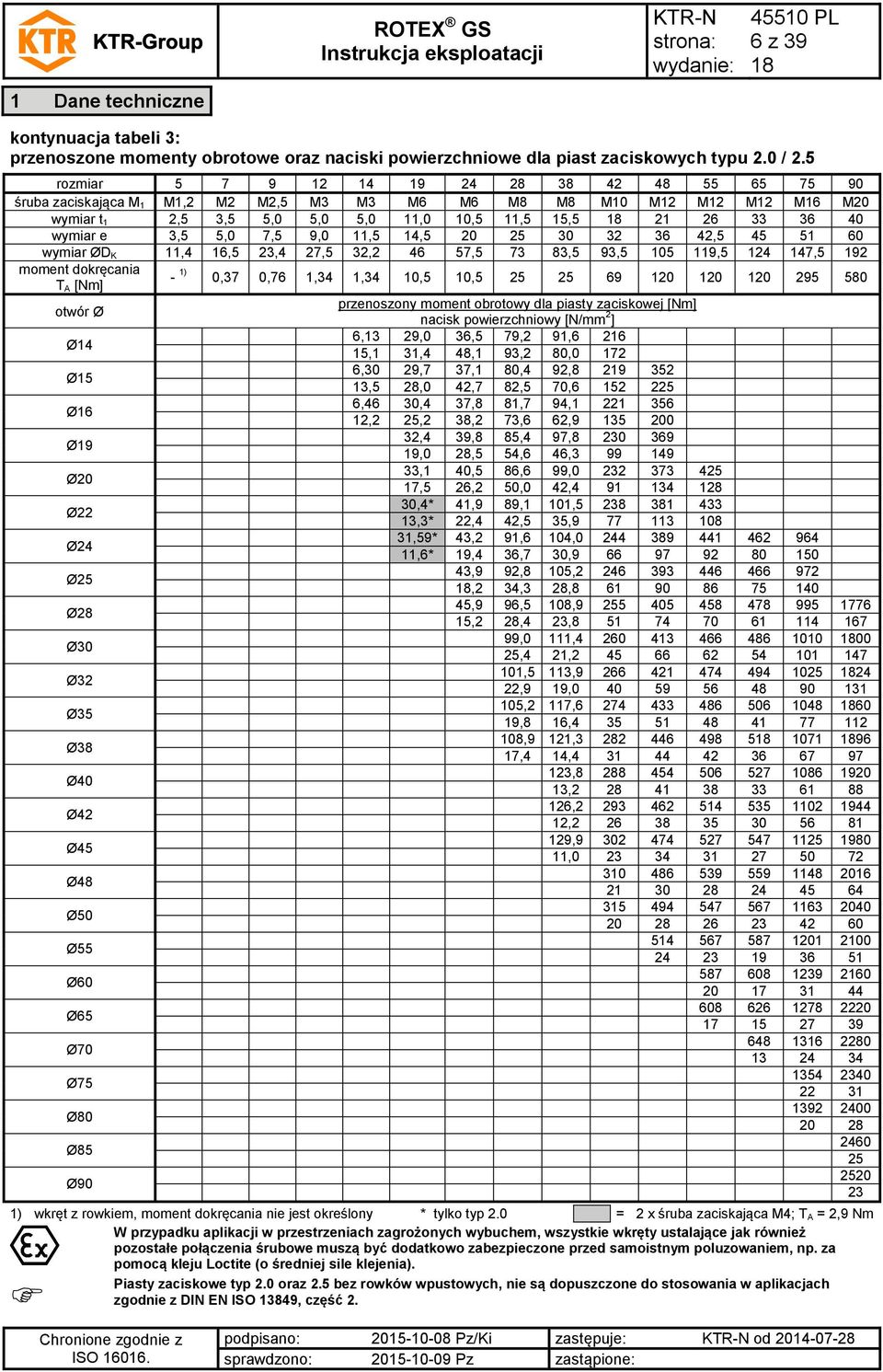 wymiar e 3,5 5,0 7,5 9,0 11,5 14,5 20 25 30 32 36 42,5 45 51 60 wymiar ØD K 11,4 16,5 23,4 27,5 32,2 46 57,5 73 83,5 93,5 105 119,5 124 147,5 192 moment dokręcania T A [Nm] - 1) 0,37 0,76 1,34 1,34