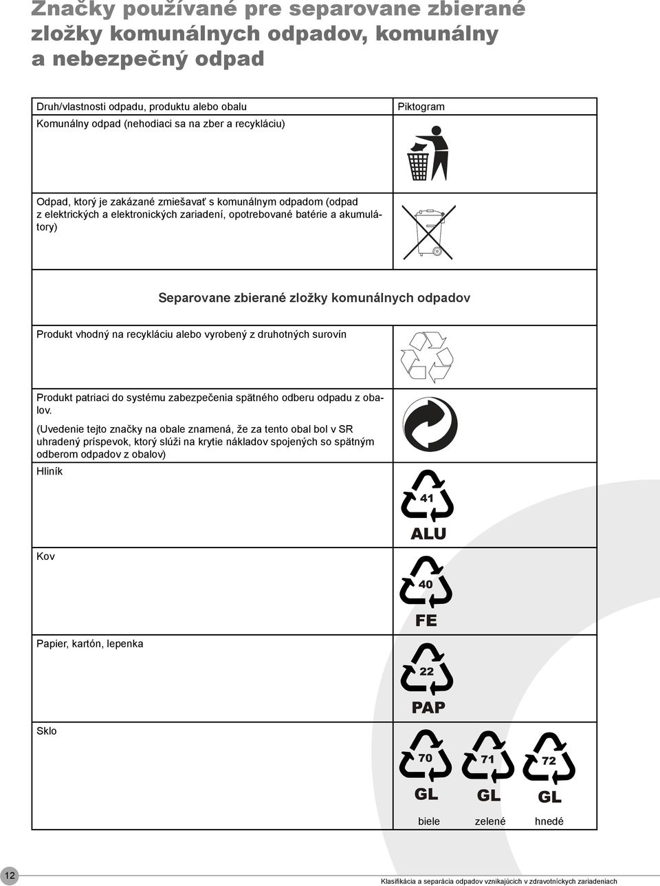 Produkt vhodný na recykláciu alebo vyrobený z druhotných surovín Produkt patriaci do systému zabezpečenia spätného odberu odpadu z obalov.