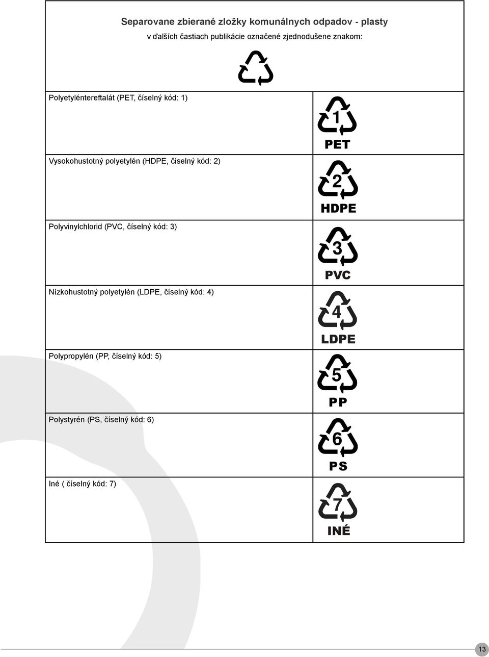 číselný kód: 2) Polyvinylchlorid (PVC, číselný kód: 3) Nízkohustotný polyetylén (LDPE, číselný