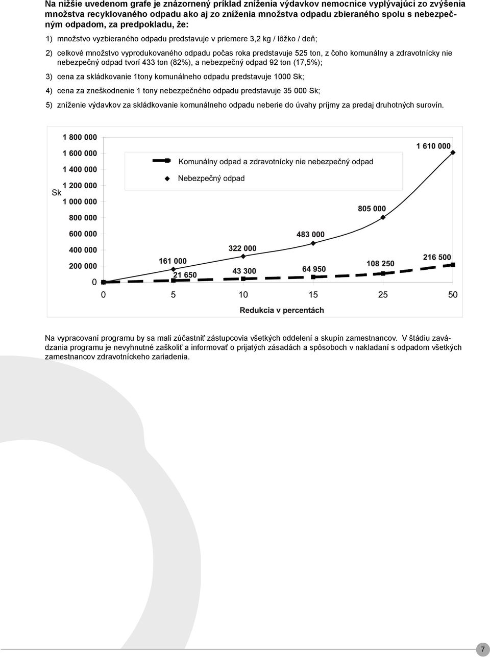 zdravotnícky nie nebezpečný odpad tvorí 433 ton (82%), a nebezpečný odpad 92 ton (17,5%); 3) cena za skládkovanie 1tony komunálneho odpadu predstavuje 1000 Sk; 4) cena za zneškodnenie 1 tony