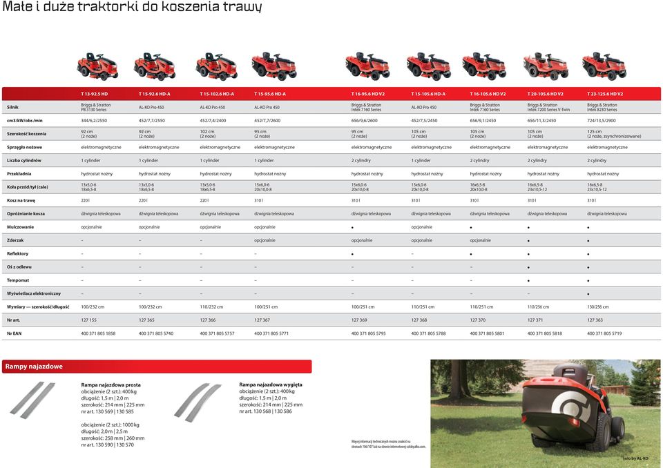 7200 Series V-Twin Briggs & Stratton Intek 8230 Series cm3/kw/obr.