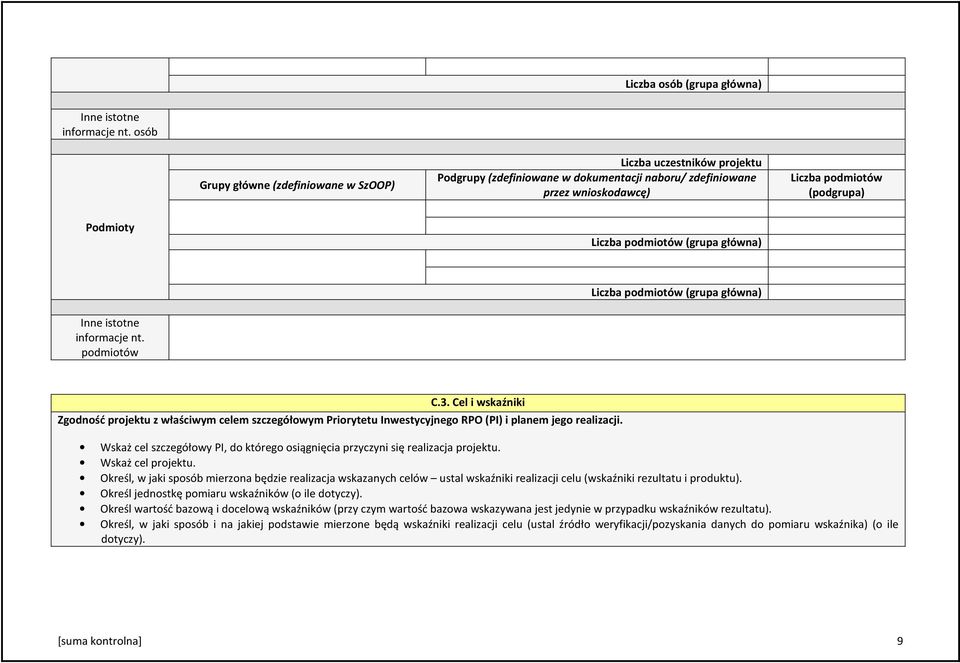 podmiotów (grupa główna) Liczba podmiotów (grupa główna) Inne istotne informacje nt. podmiotów C.3.