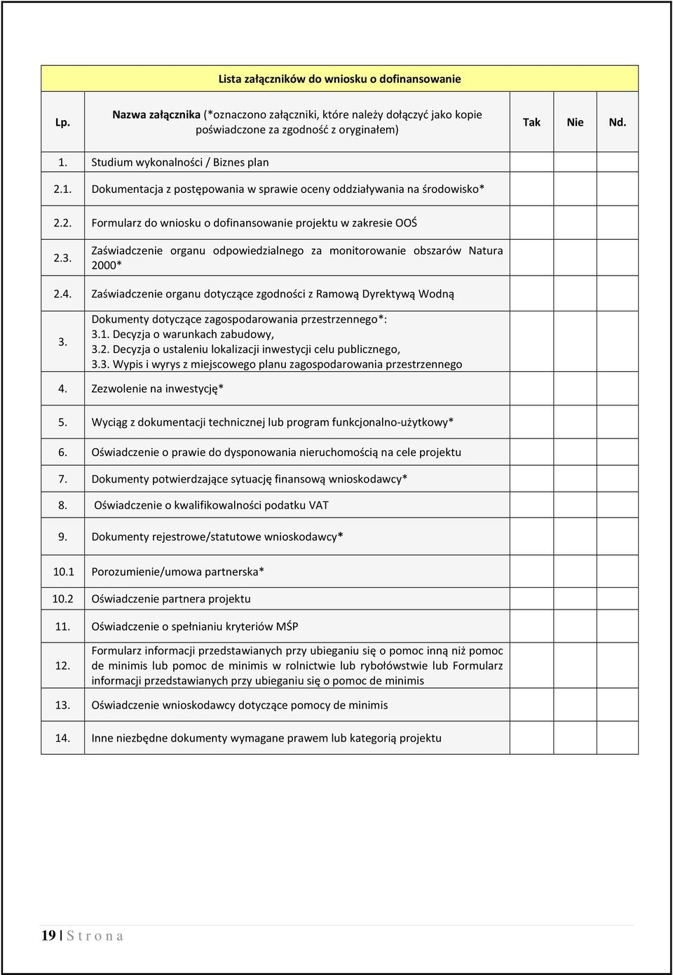 Zaświadczenie organu odpowiedzialnego za monitorowanie obszarów Natura 2000* 2.4. Zaświadczenie organu dotyczące zgodności z Ramową Dyrektywą Wodną 3.