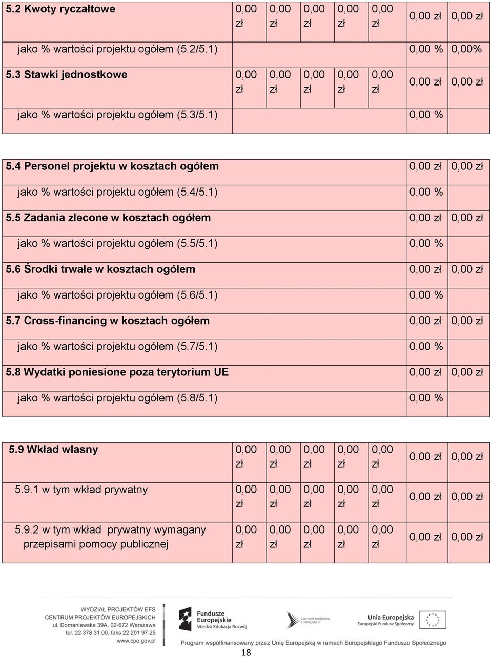 1) % 5.6 Środki trwałe w kosztach ogółem jako % wartości projektu ogółem (5.6/5.1) % 5.7 Cross-financing w kosztach ogółem jako % wartości projektu ogółem (5.7/5.