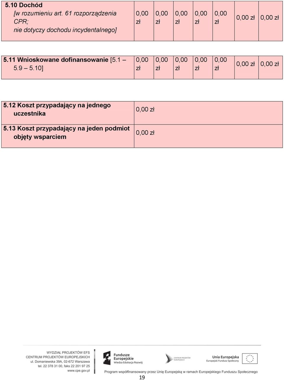 11 Wnioskowane dofinansowanie [5.1 5.9 5.10] 5.