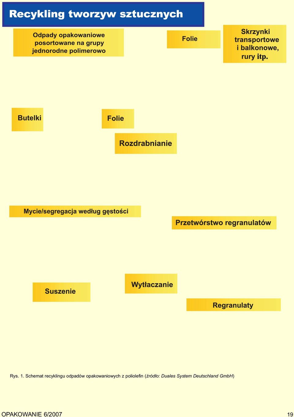 opakowaniowych z poliolefin