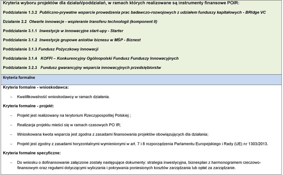 2 Otwarte innowacje - wspieranie transferu technologii (komponent II) Poddziałanie 3.1.1 Inwestycje w innowacyjne start-upy - Starter Poddziałanie 3.1.2 Inwestycje grupowe aniołów biznesu w MŚP - Biznest Poddziałanie 3.
