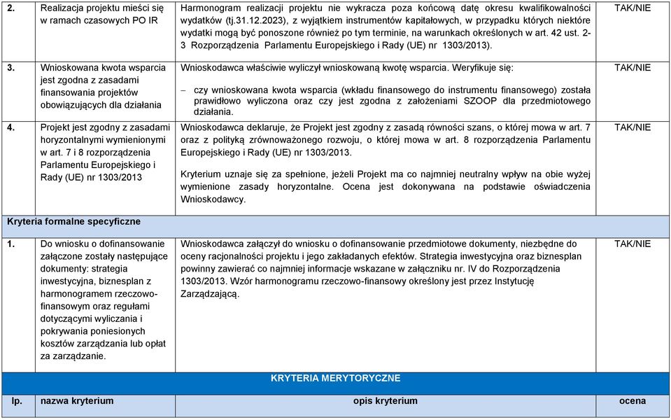 Do wniosku o dofinansowanie załączone zostały następujące dokumenty: strategia inwestycyjna, biznesplan z harmonogramem rzeczowofinansowym oraz regułami dotyczącymi wyliczania i pokrywania